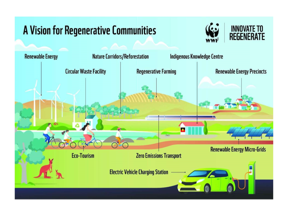 WWF A Vision For Regenerative Communities resized.jpg