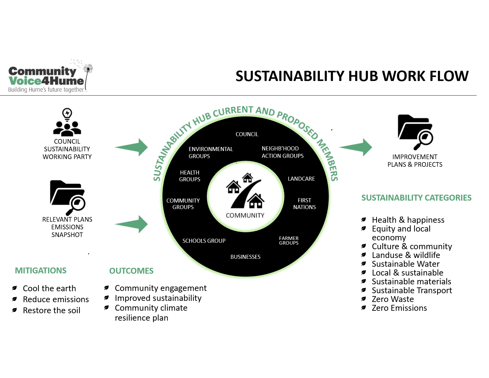 Sustainability Hub Operation V4.jpg