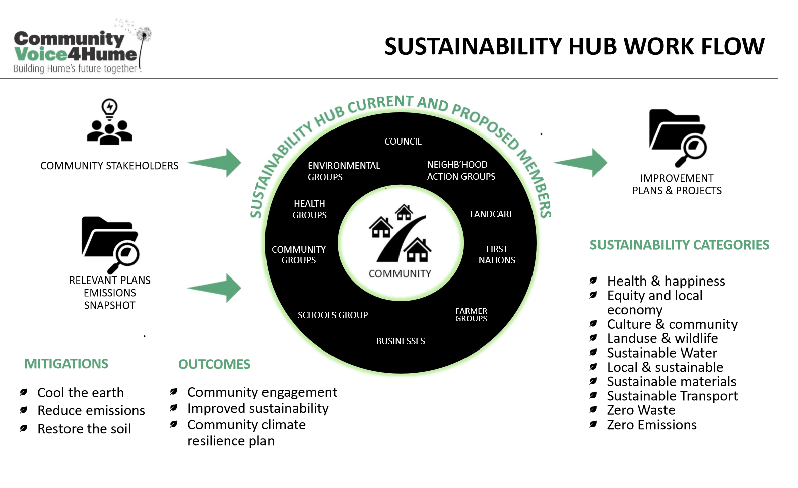 Sustainability Hub Operation V5.jpg