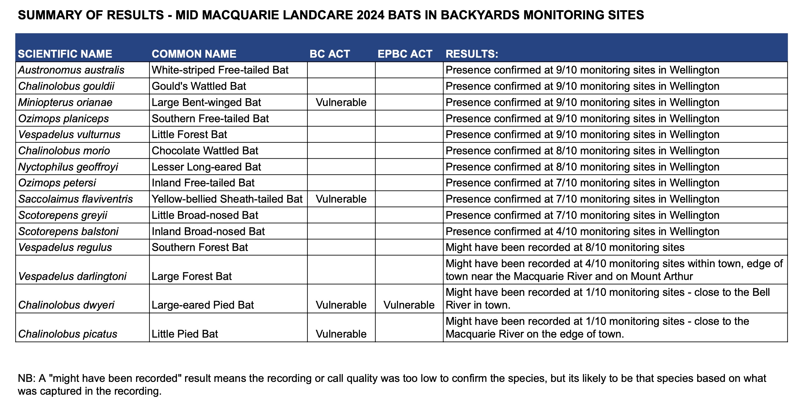 MML_bats-in_backyards_monitoring_results.jpg