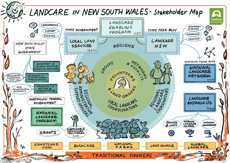 Full Final_STAKEHOLDER MAP_NSW.jpg