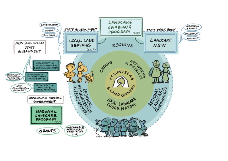 Layer 2_Final_STAKEHOLDER MAP.jpg